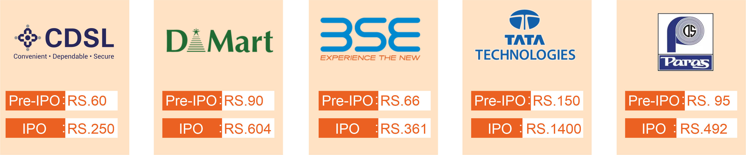 IPO Investment Opportunities - Pre-IPO vs IPO Returns